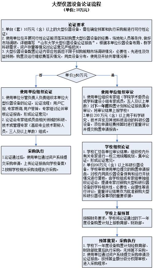 http://www.zcb.sdu.edu.cn/__local/8/59/58/EAC8F52CC3A303BF0D9026B609F_83637E31_1E063.jpg